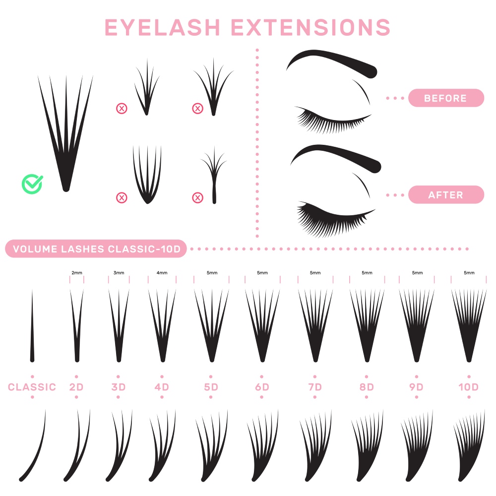 Types of Eyelash